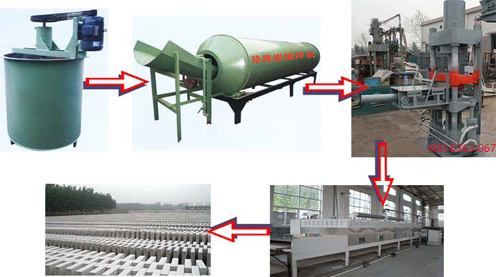 珍珠巖保溫板生產(chǎn)工藝流程