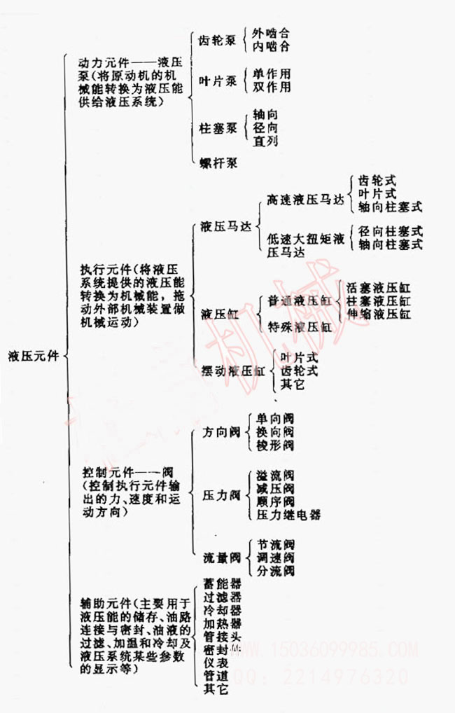 液壓磚機(jī)液壓系統(tǒng)